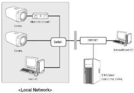 Hanwha XNZ-6320 - Connecting to the camera from a local PC in the LAN - 1