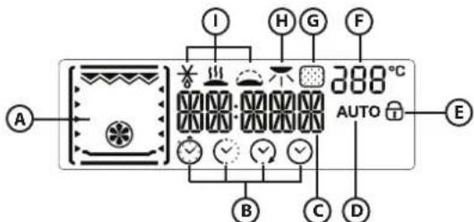 WHIRLPOOL AKZ 541 IX - DESCRIPTION OF DISPLAY - 1