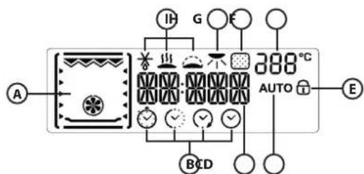A G E 288°C AUTO E BCD
