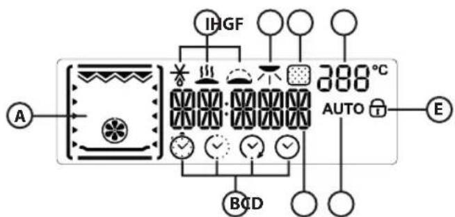WHIRLPOOL AKZM 659/IX - DESCRIPTION OF DISPLAY - 1