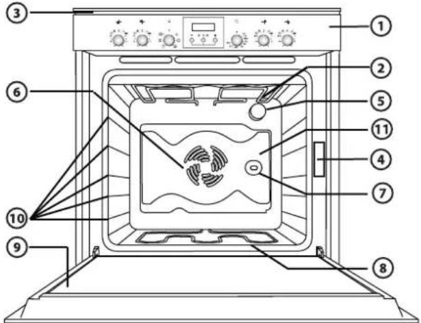 Labeled diagram of an oven with numbered parts for identification