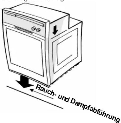 WHIRLPOOL AKP 502/01 IX - - Decken Sie den Backofenboden nicht mit Aluminiumfolie ab. - 1