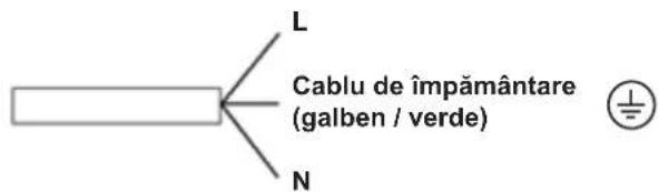 L Cablu de împământare (galben / verde) N