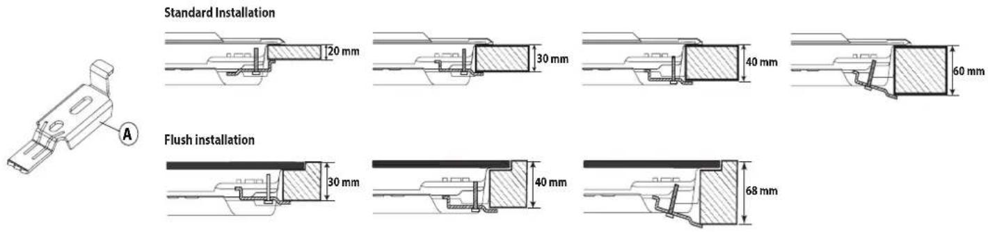Standard Installation 20 mm 30 mm 40 mm 60 mm Flush installation 30 mm 40 mm 68 mm