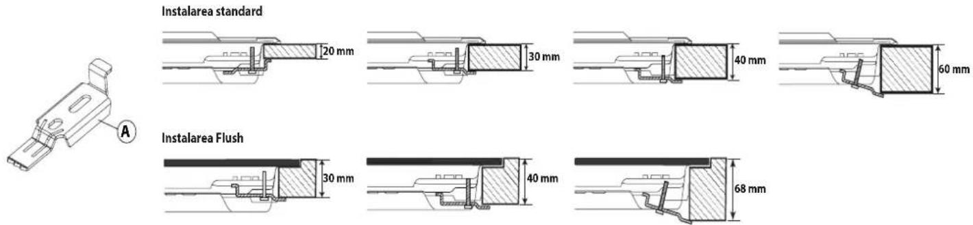 Instalarea standard 20 mm 30 mm 40 mm 60 mm Instalarea Flush 30 mm 40 mm 68 mm