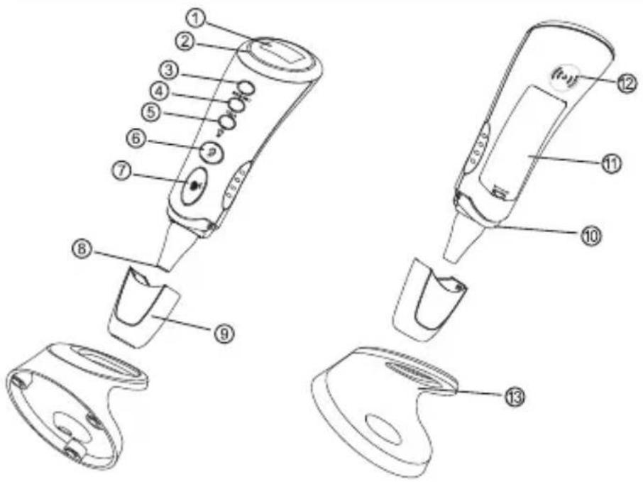 Welby 91807 - Designation of device parts - 1