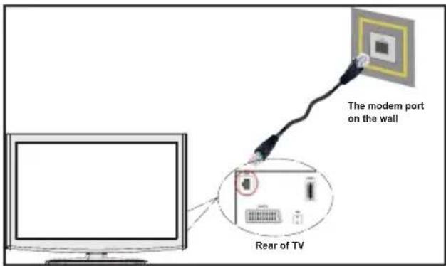 Walker WPS5014LED - To configure wired settings please refer Network Settings section in Settings menu. - 1