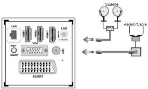 Walker WPS5014LED - Connect Power & Antenna/Cable/Satellite - 1