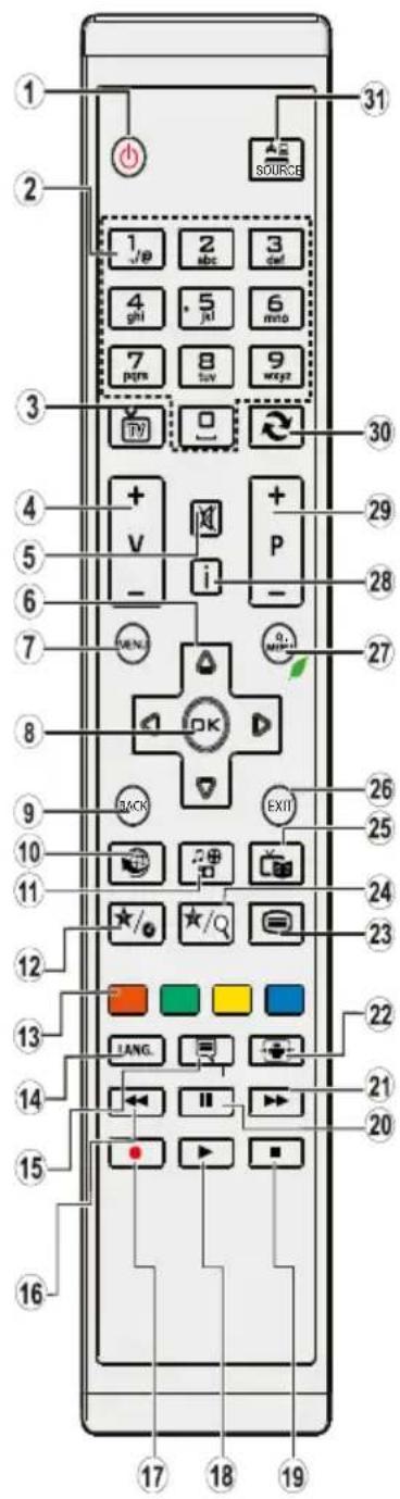 Walker WPS5014LED - Using My button 1 (\*) - 1