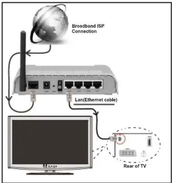 Walker WPS5014LED - Connecting to a Wired Network - 1