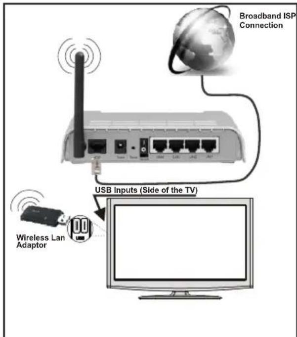 Walker WPS5014LED - For connecting to a wireless LAN network, you should perform the following steps: - 1