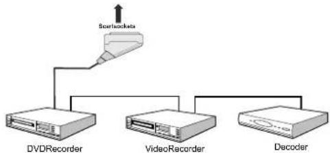Walker WP4611LCD - Connecting Other Equipment via Scart - 1