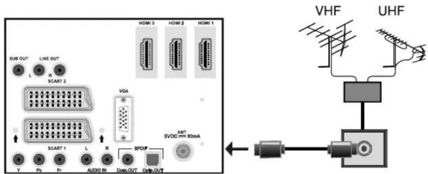 Walker WP4611LCD - Aerial Connection - 1