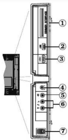 Walker WP4611LCD - Viewing the Connections - Side Connectors - 1