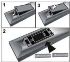 Walker WP4210IDTV - Inserting Batteries in the Remote Control Handset - 1
