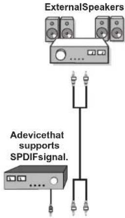 Walker WP4210IDTV - Using Other Connectors - 1