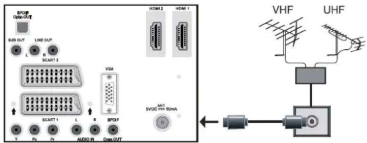 Walker WP4210IDTV - Aerial Connection - 1