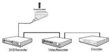 Walker WP4210IDTV - Connecting Other Equipment via Scart - 1