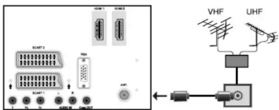 Walker WP4011LCD - Aerial Connection - 1