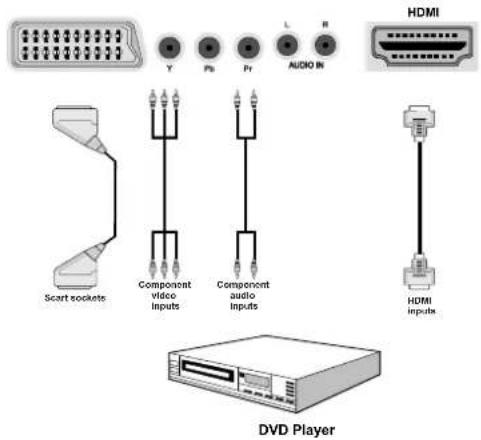 Walker WP4011LCD - Connecting to a DVD Player - 1