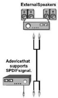 Walker WP4011LCD - Using Other Connectors - 1