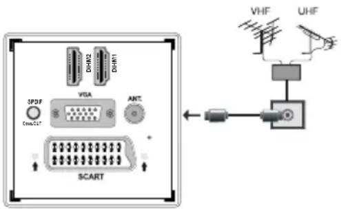 Walker WP32NBLED - Aerial Connection - 1