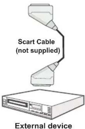 Walker WP32NBLED - Connecting to a DVD Player - 4