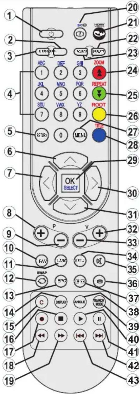 Walker WP32NBLED - Remote Control Buttons - 1