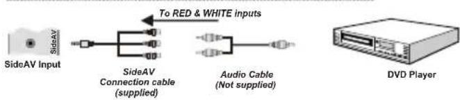 Walker WP32NBLED - Connecting to a DVD Player - 1
