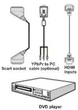 Walker WP32NBLED - Connecting to a DVD Player - 2