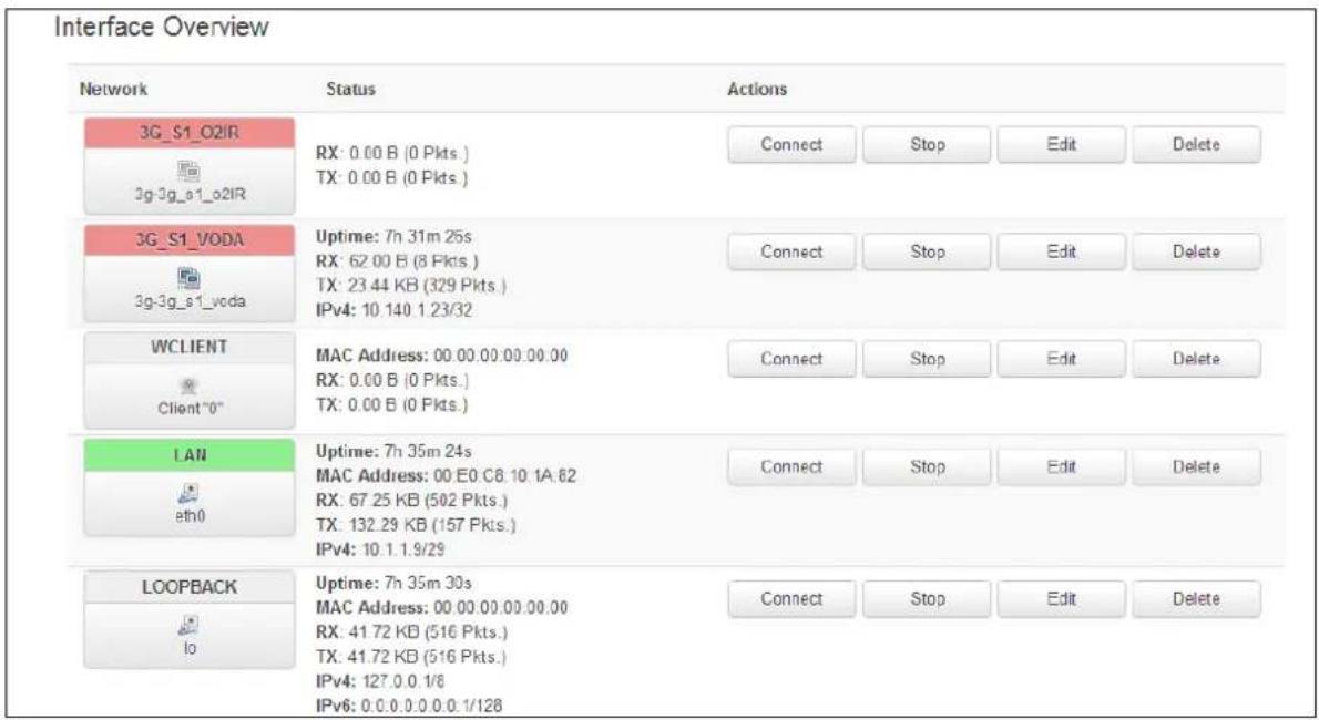Virtual Access GW3300 - Checking the status of the Multi-WAN package - 1