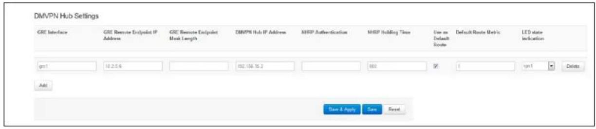 Virtual Access GW3300 - DMVPN hub settings - 1