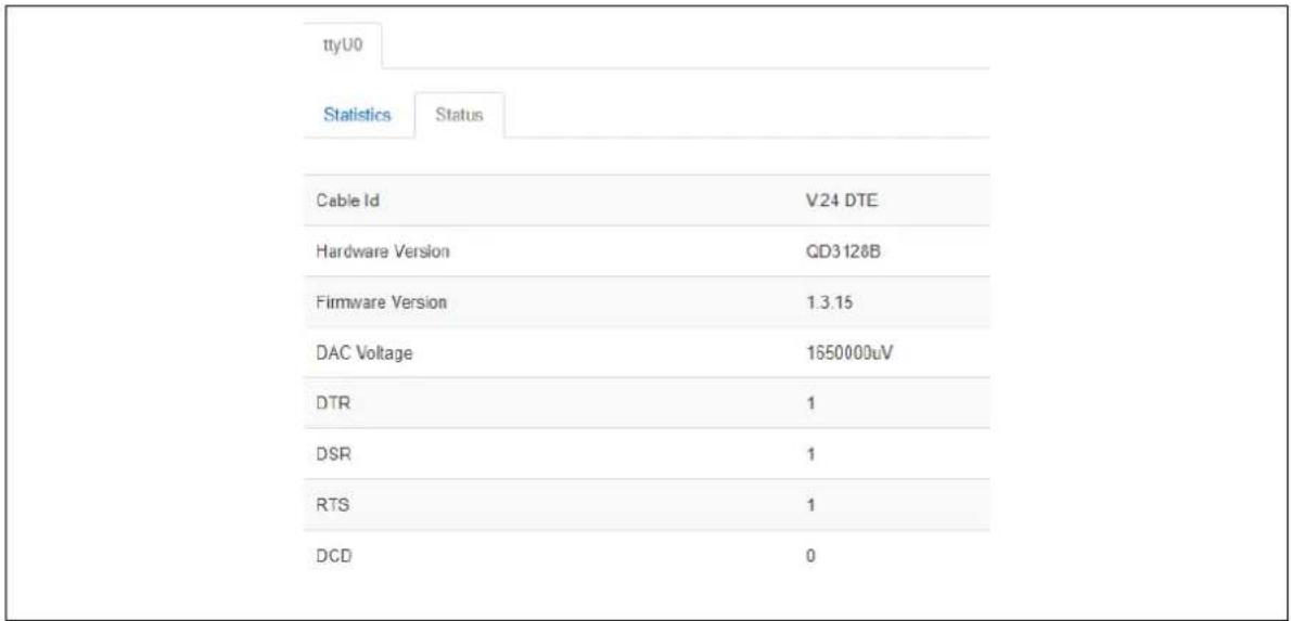 Virtual Access GW3300 - Serial status - 1