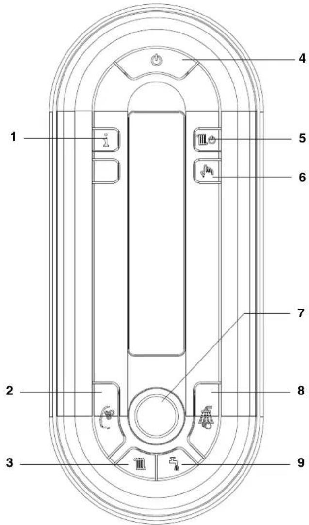 Vokèra Linea ONE - CONTROLS INTERFACE - 1