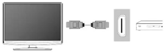 BUSH 40/402UHD - Connecting a Full HD 1080p/1080i device. - 1