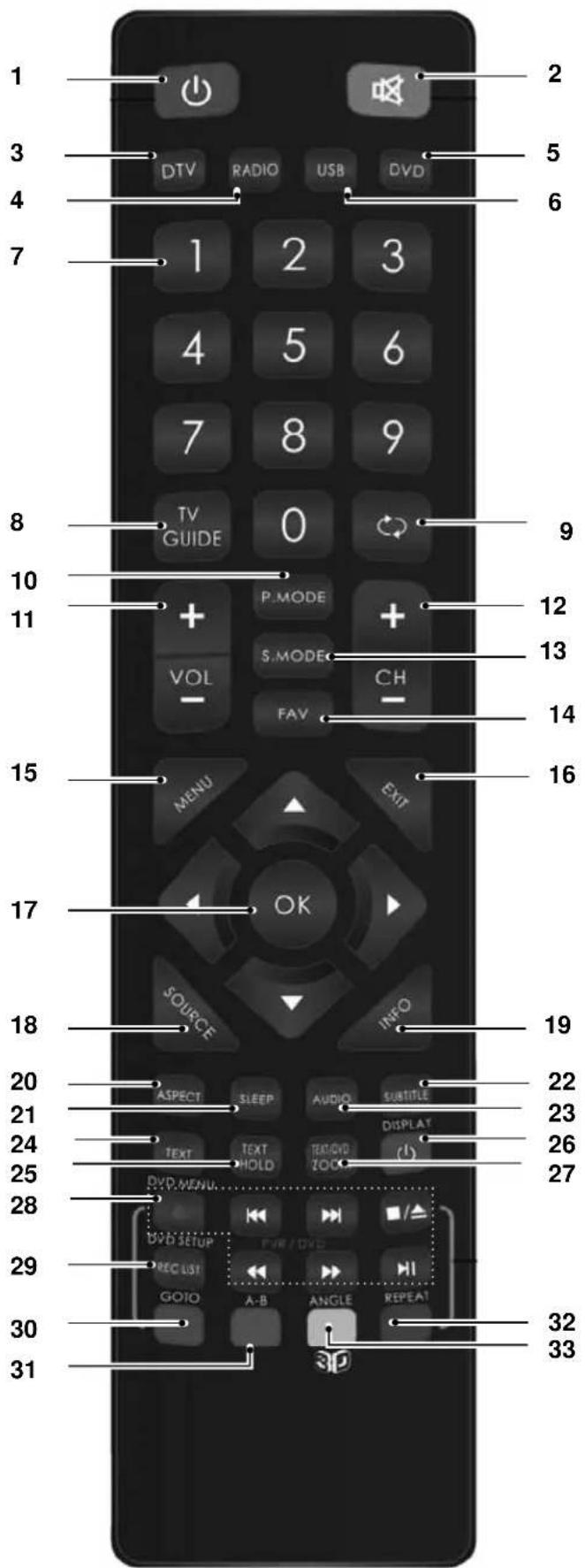 BUSH 40/402UHD - Viewing remote control - TV - 1