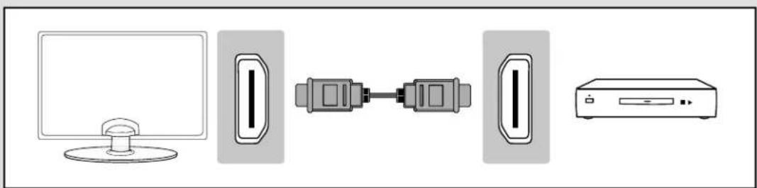 BUSH 40/402UHD - Connecting a High Definition (HD) Device - 1