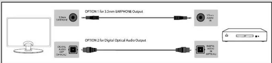 BUSH 40/402UHD - Connecting to an external audio device (Amplifiers, Surround Sound, Sound Bars etc) - 1