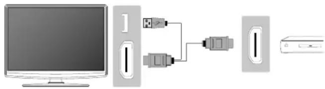 BUSH 40/402UHD - Connecting a 4K 2160p/up-scaling device. - 1