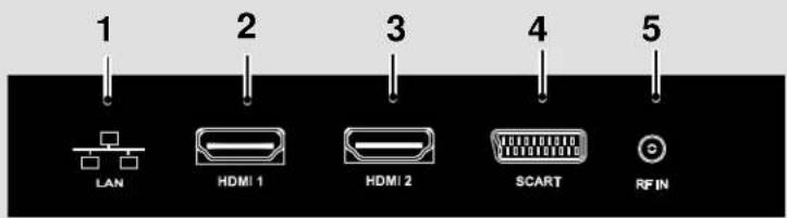 BUSH 40/402UHD - Connections - 2