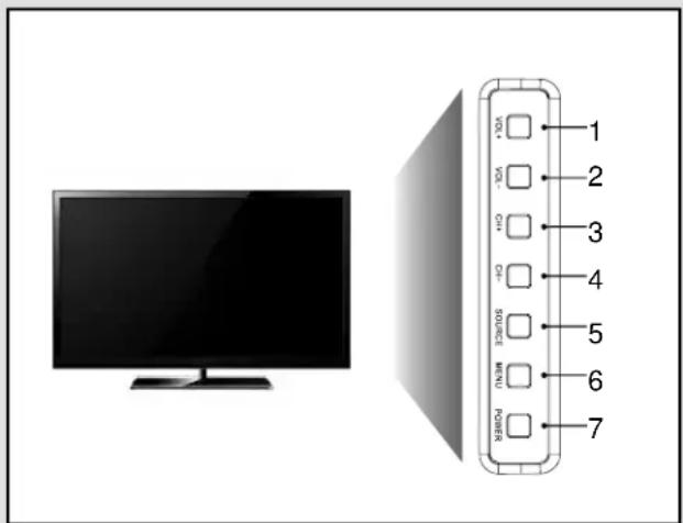 BUSH 40/402UHD - TV Buttons and Input Source Menu - 1