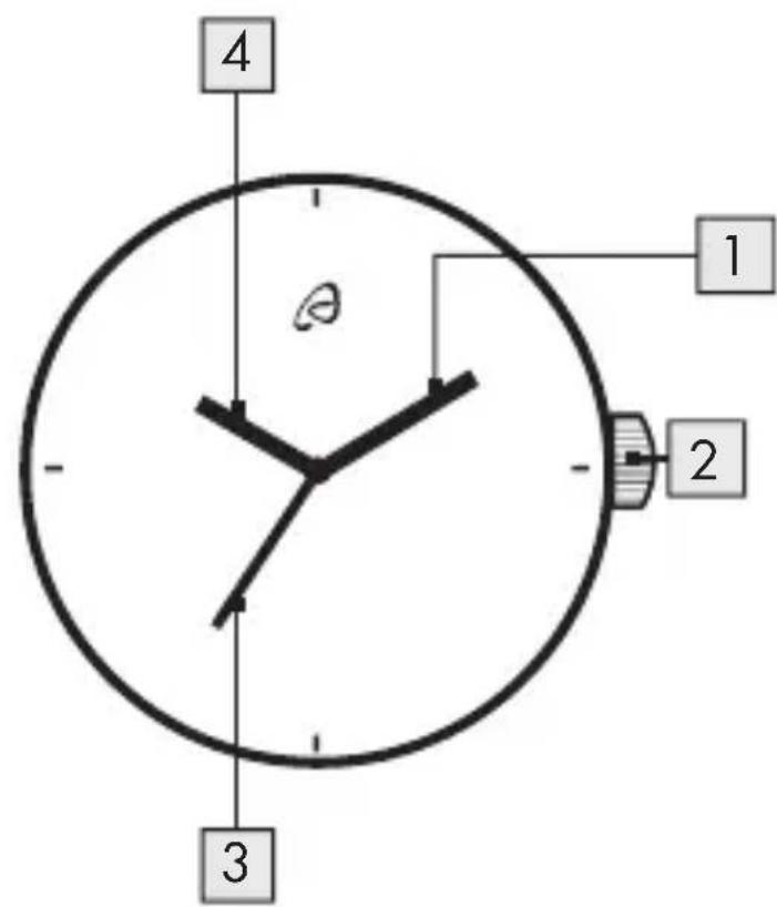 4 1 2 3