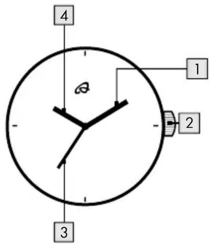 4 1 2 3