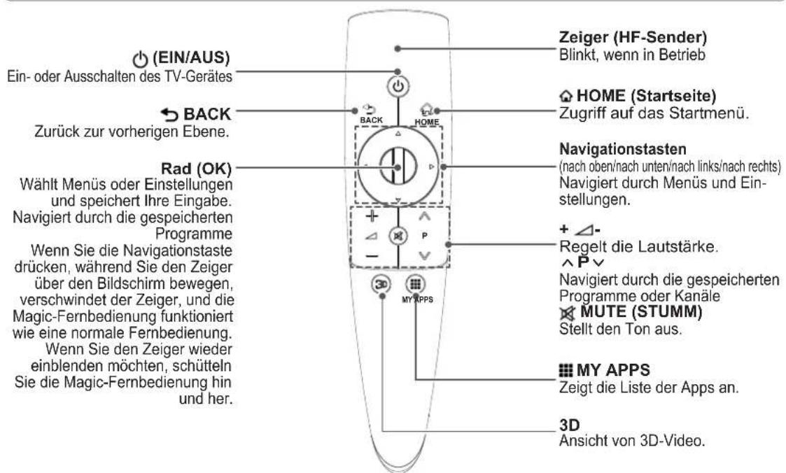 LG 60PM6800 - VORSICHT - 1