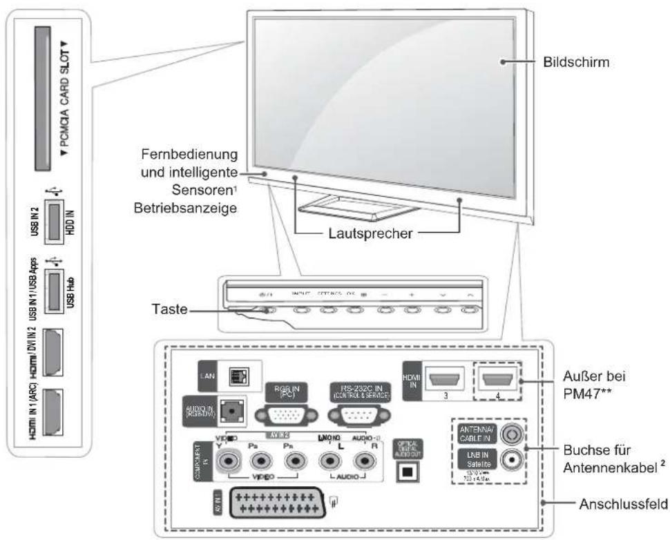 LG 60PM6800 - Teile und Tasten - 1