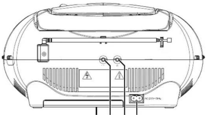 BLAUPUNKT EXP B 5000 - TEILE UND BEDIENELEMENTE - 3