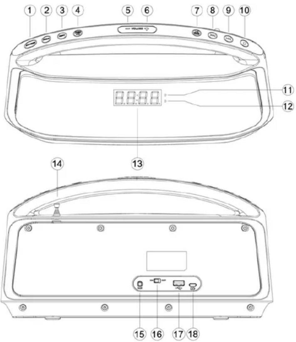 BLAUPUNKT BT 55 BL - Anschlüsse und Bedienelemente - 1