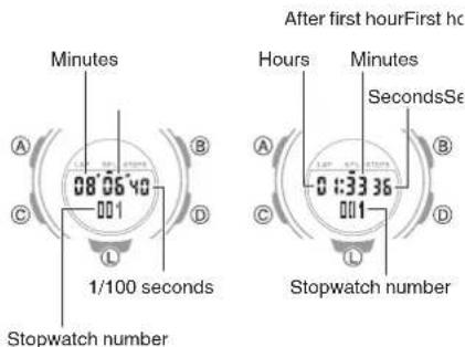 CASIO Baby-G BSA-B100-7AER - Measuring a Split Time - 4