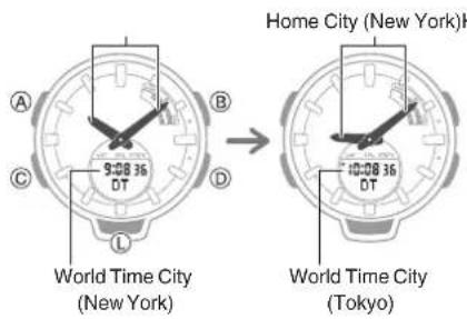 CASIO Baby-G BSA-B100-7AER - ● Swapping Your World Time and Home Time - 2