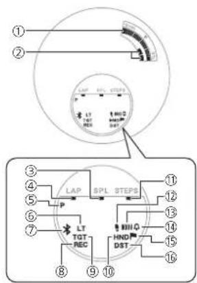 CASIO Baby-G BSA-B100-7AER - Note - 1